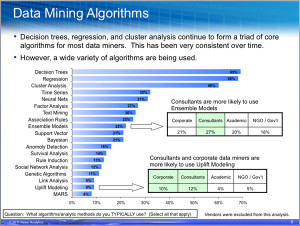 data-mining-algorithms